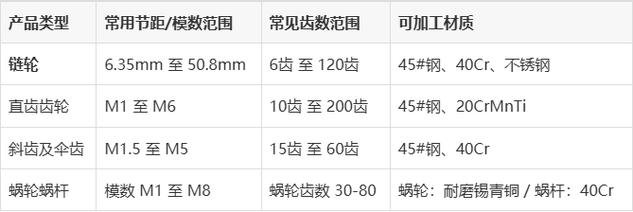 坚守品质十五年 任丘市久信链轮厂的链轮齿轮专业之路